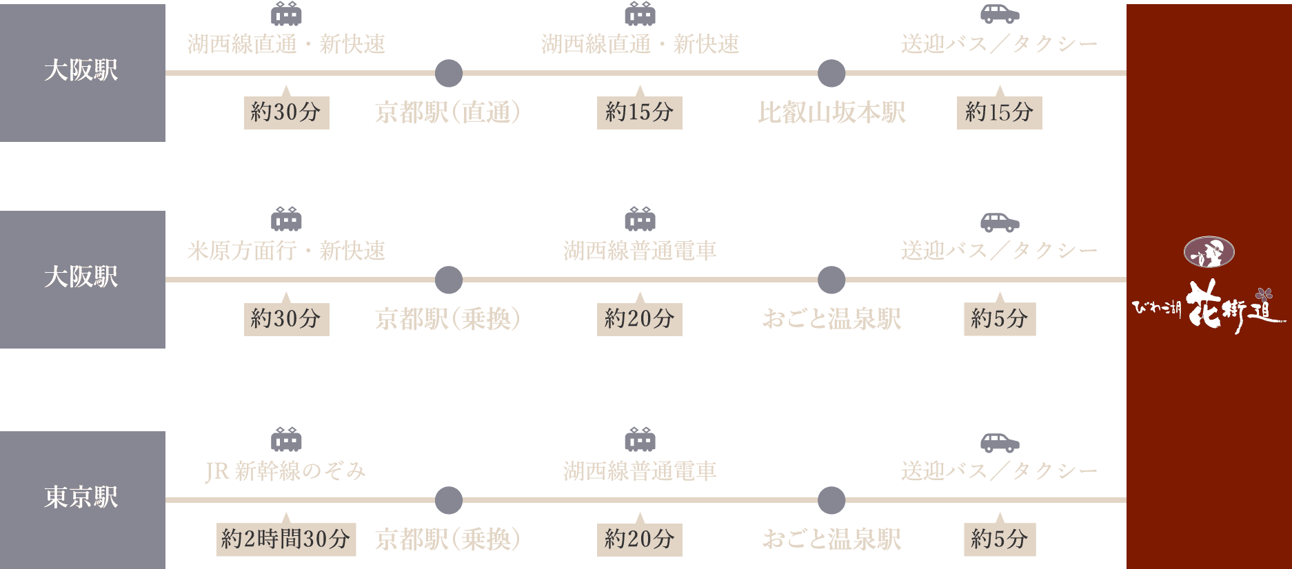 電車でお越しの方