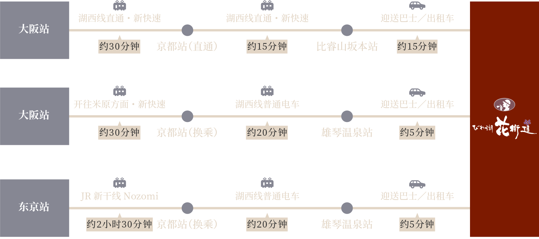 乘坐电车